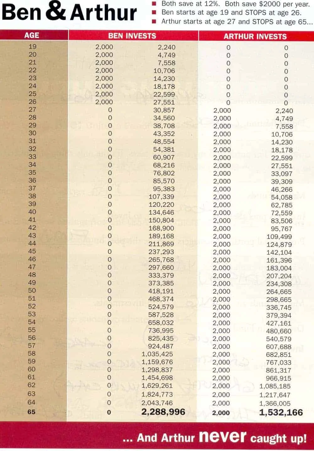 Dave Ramsey IRA Spreadsheet