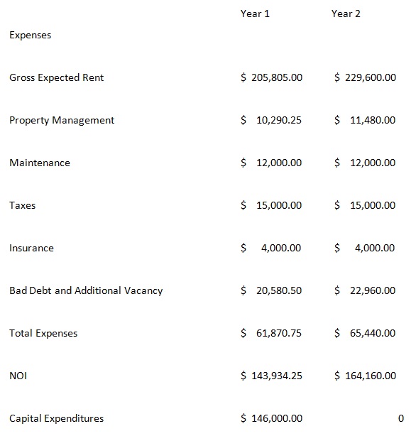 operating expenses