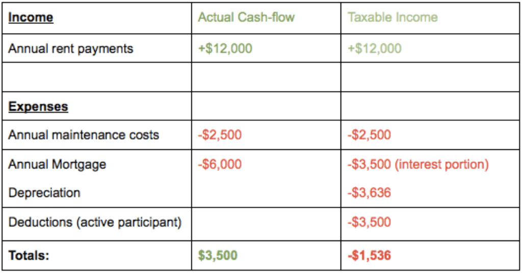 income vs expenses