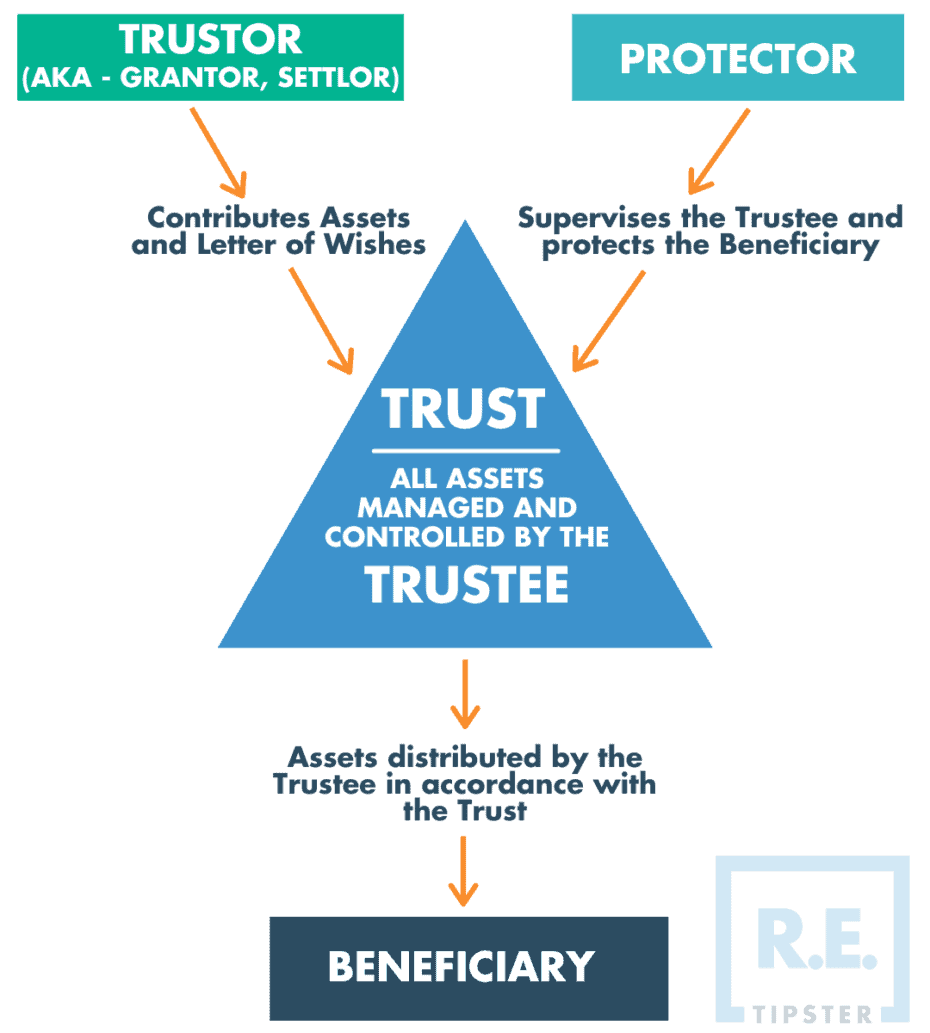 trust diagram