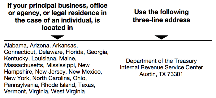 irs form 1096