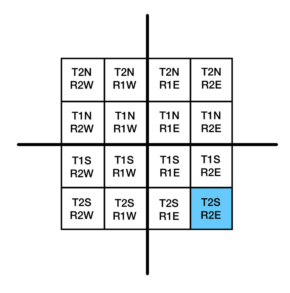 Township Range