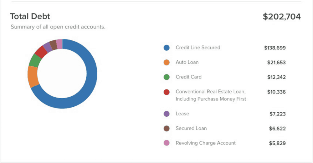 credit report total debt