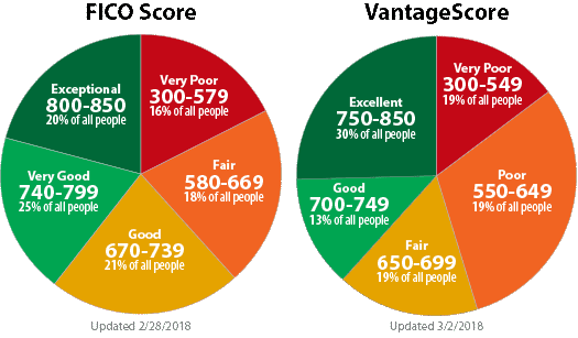 credit report experian