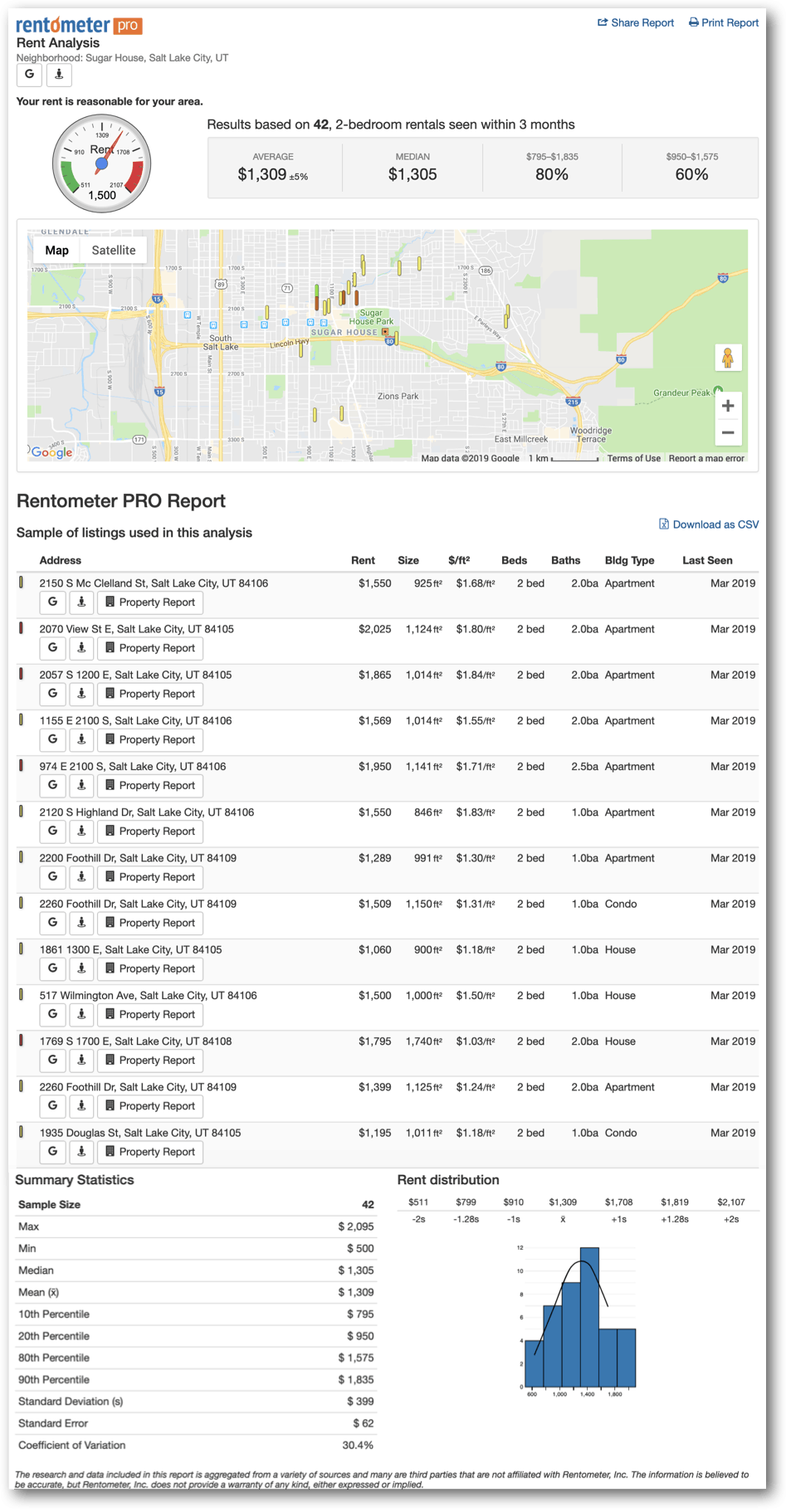 property report zip code