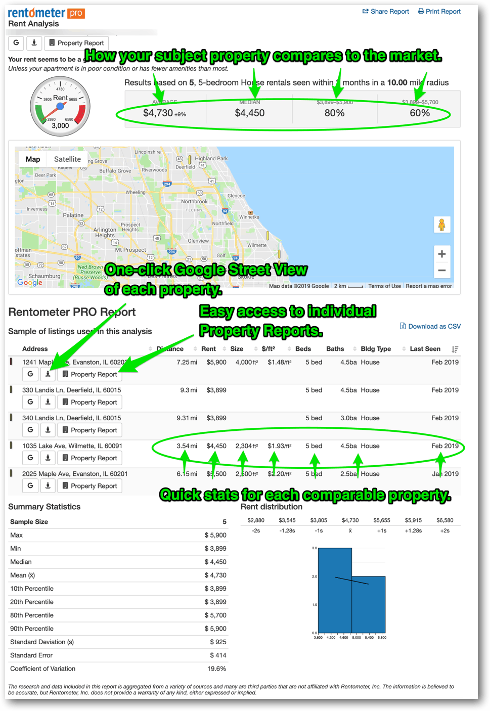 anatomy of a rent analysis report