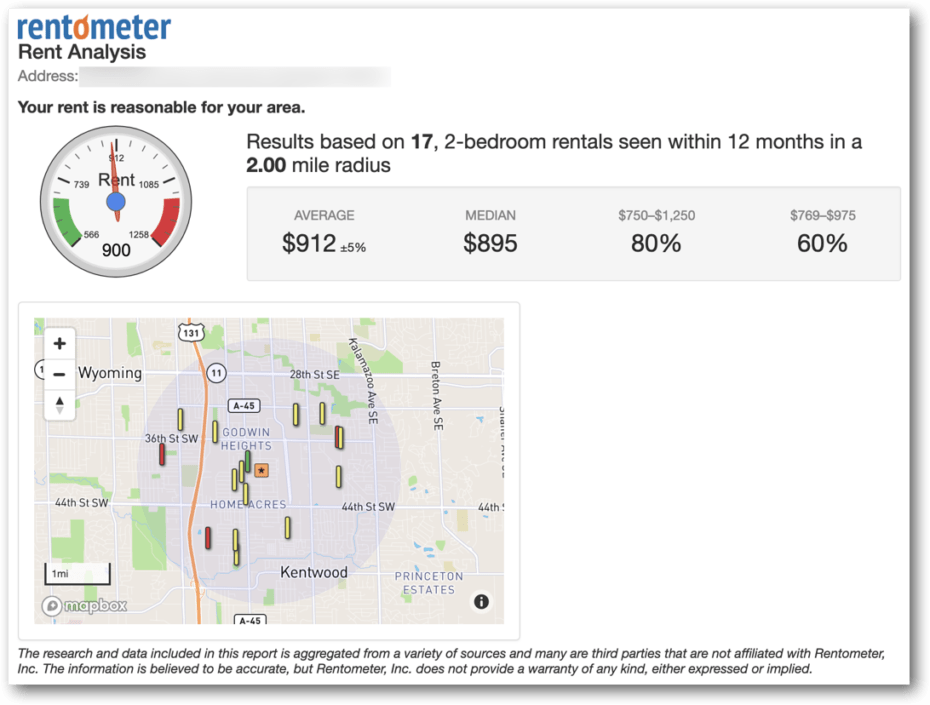 rent analysis