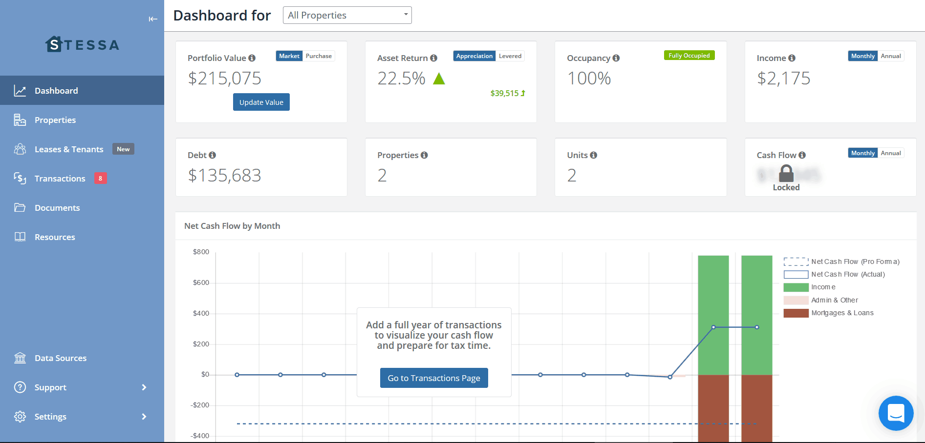 stessa dashboard