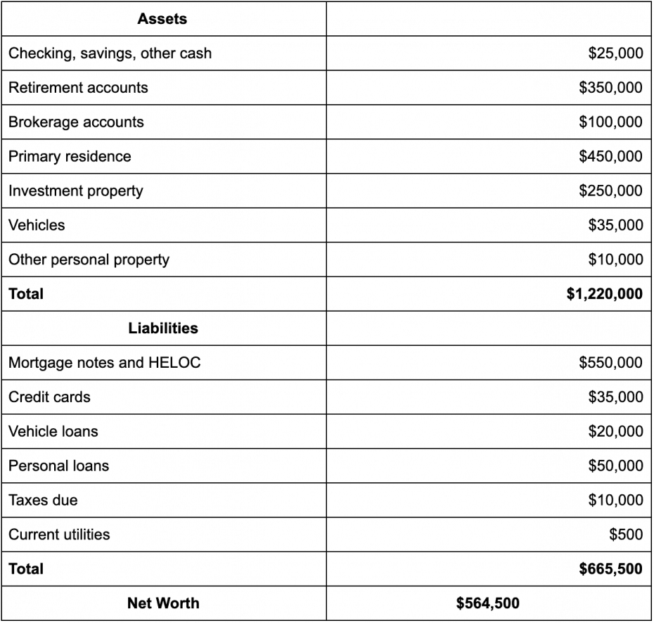 net worth calculation example