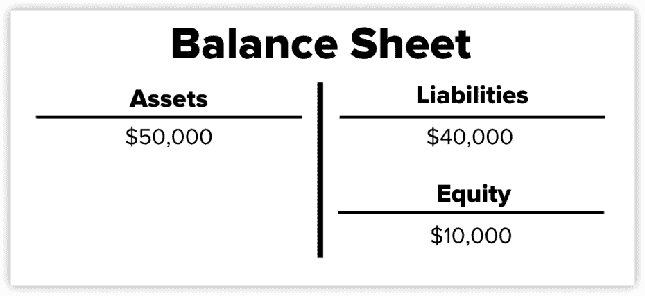 Balance Sheet 2