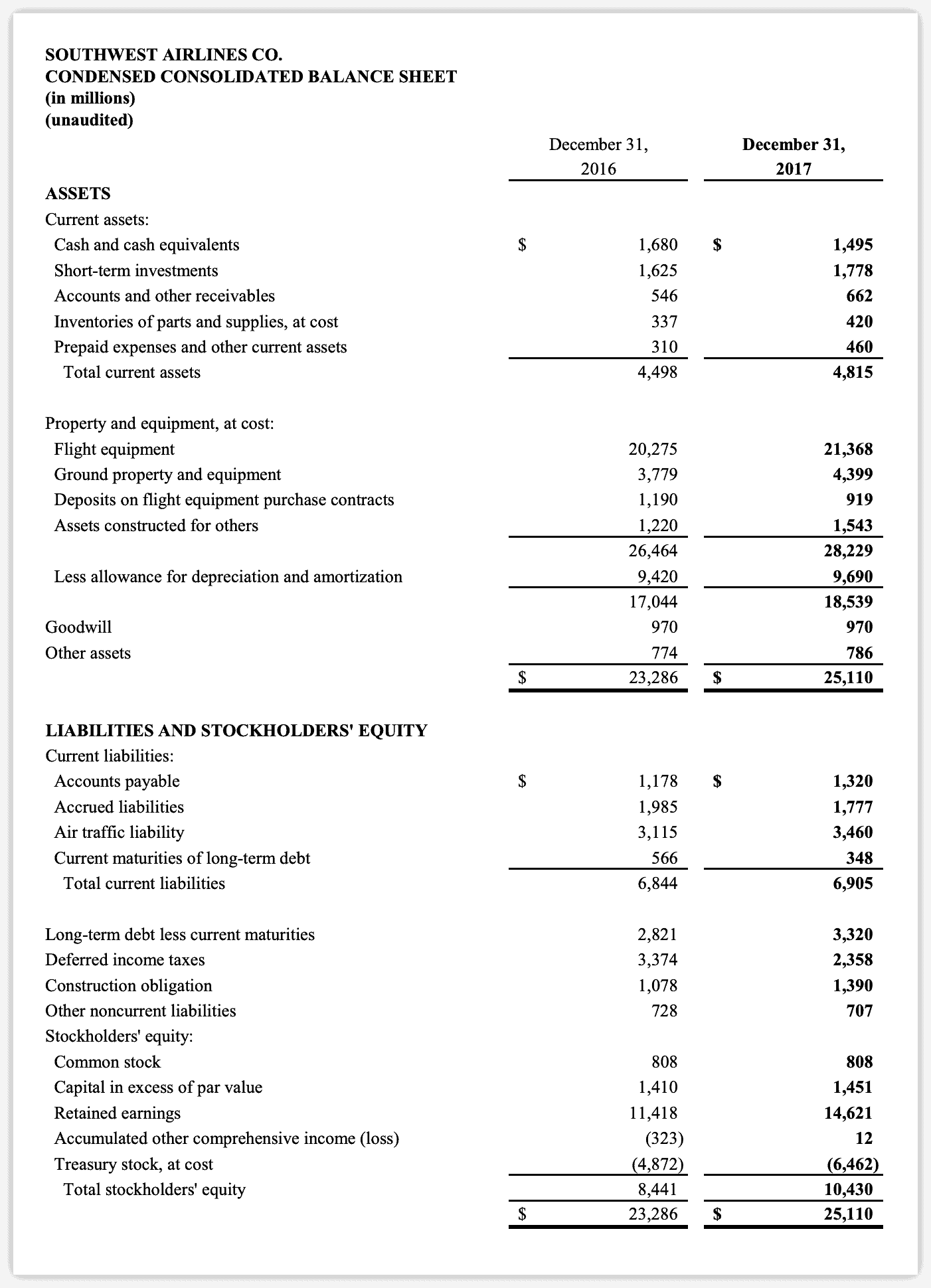 Southwest Airlines Balance Sheet Example