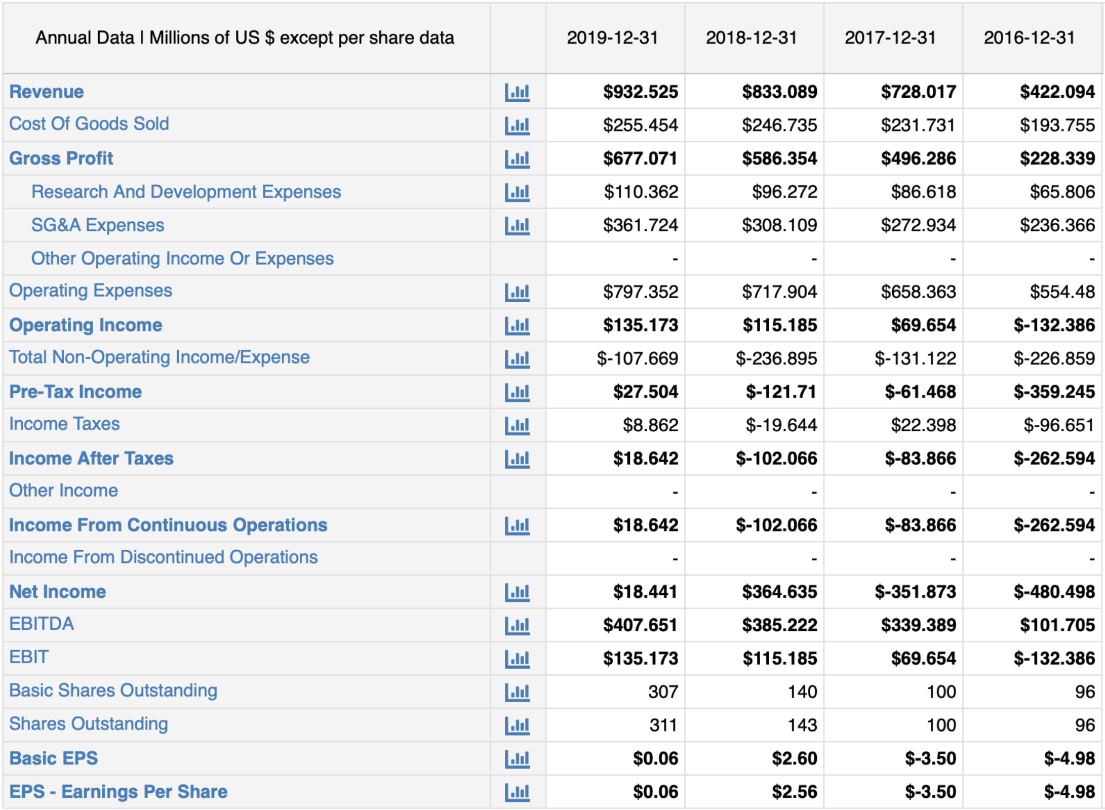 income statement example