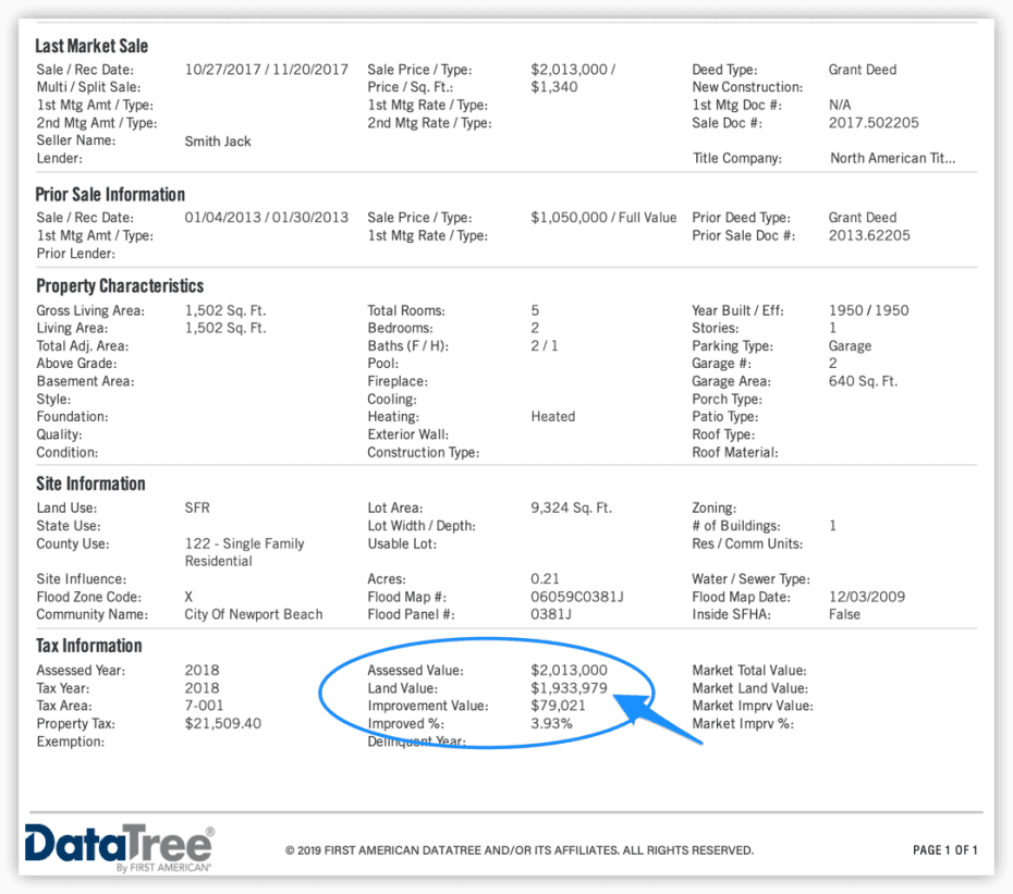 datatree property details