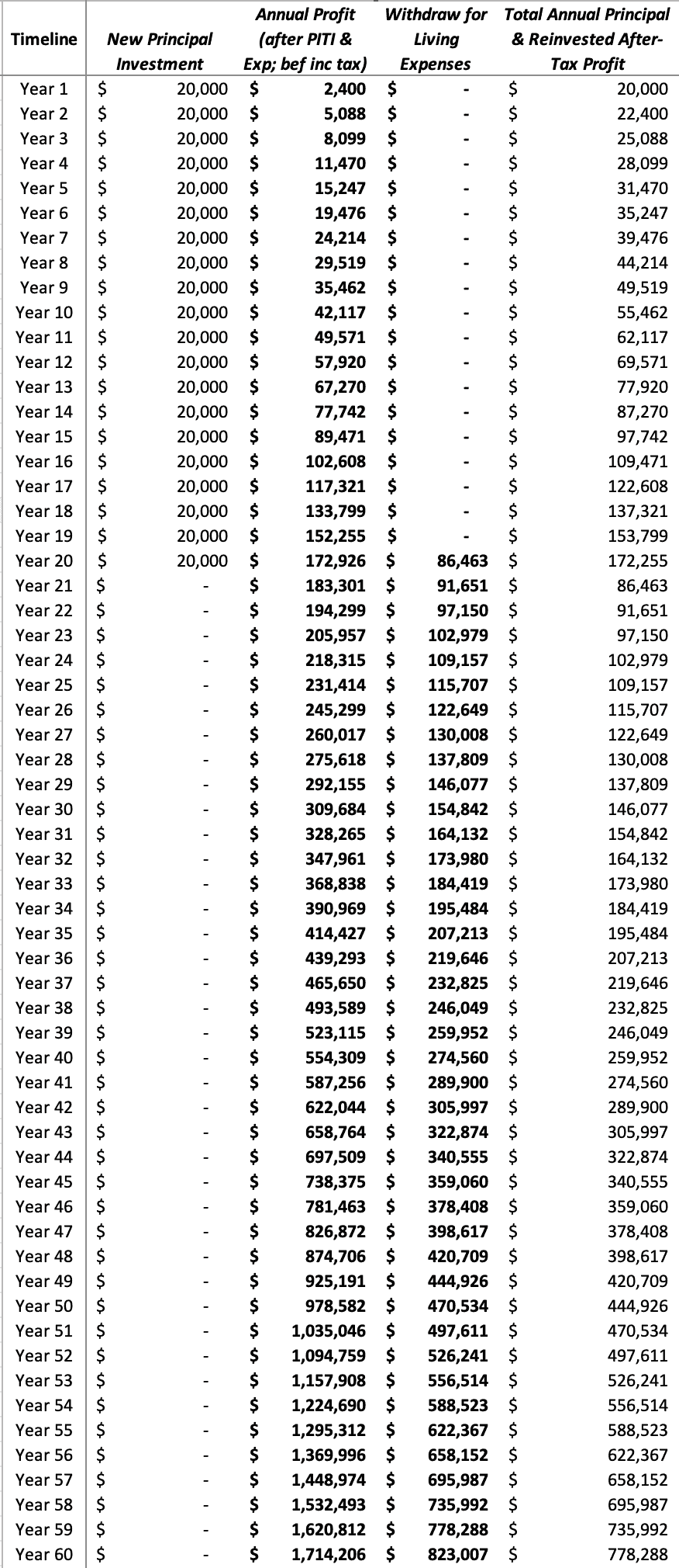 retirement calculator