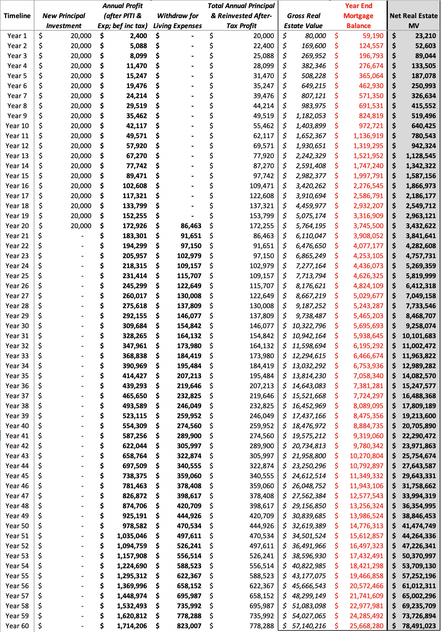 retirement calculator 2