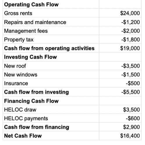 rental property statement of cash flows