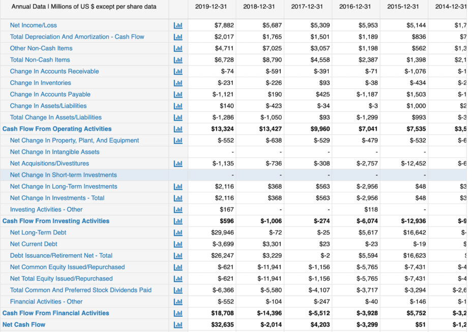 statement of cash flows