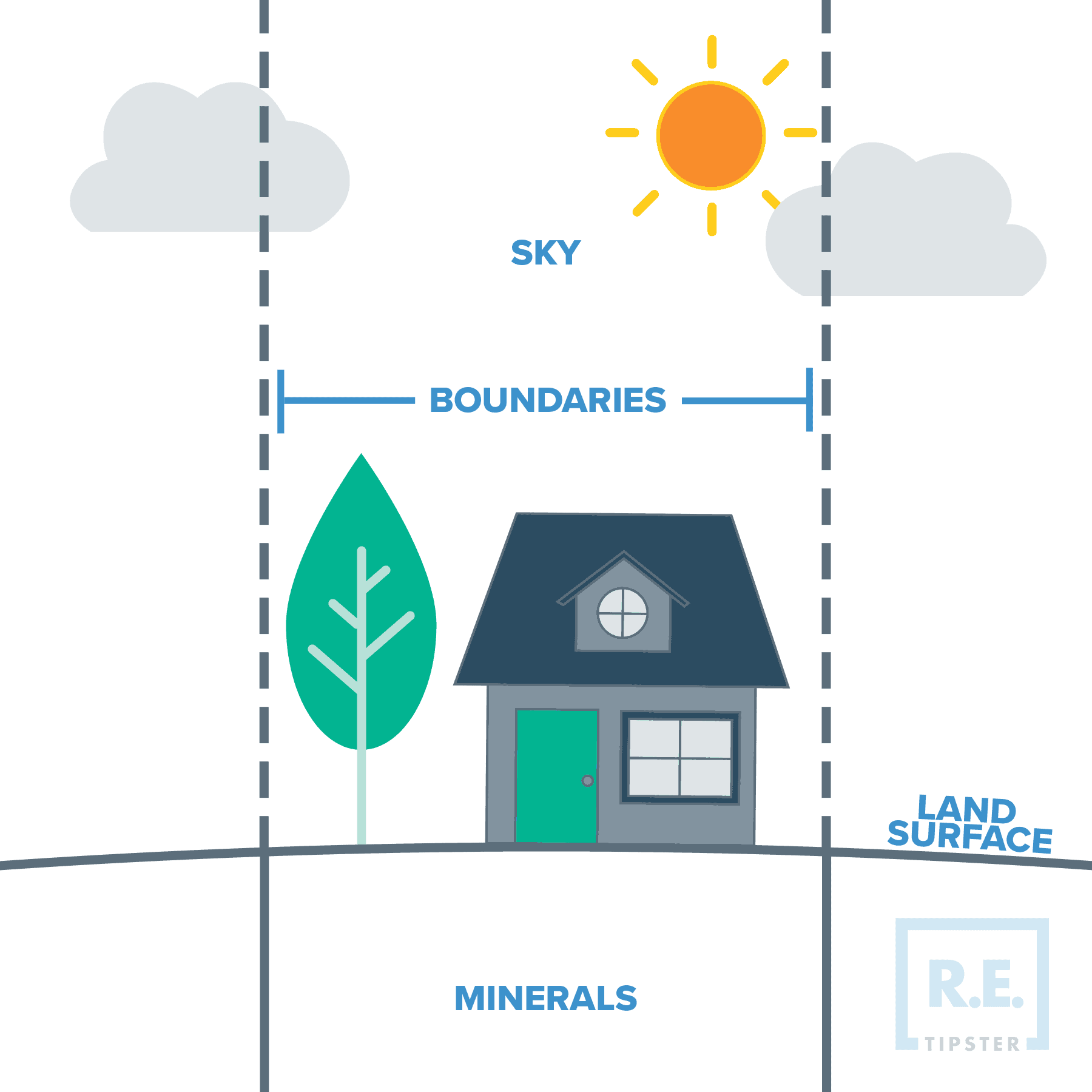 REtipster Real Estate Graphic square