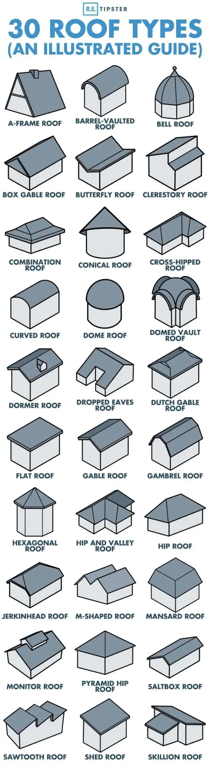 30 Roof Types and Styles (A Helpful Illustrated Guide)