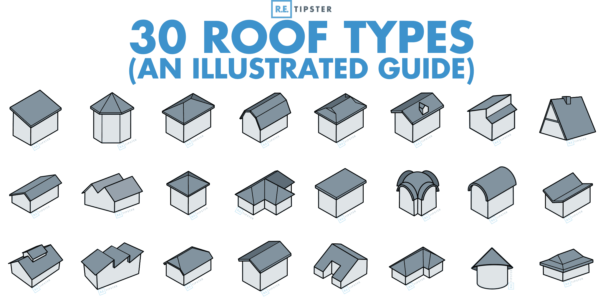 30 roof types infographic retipster