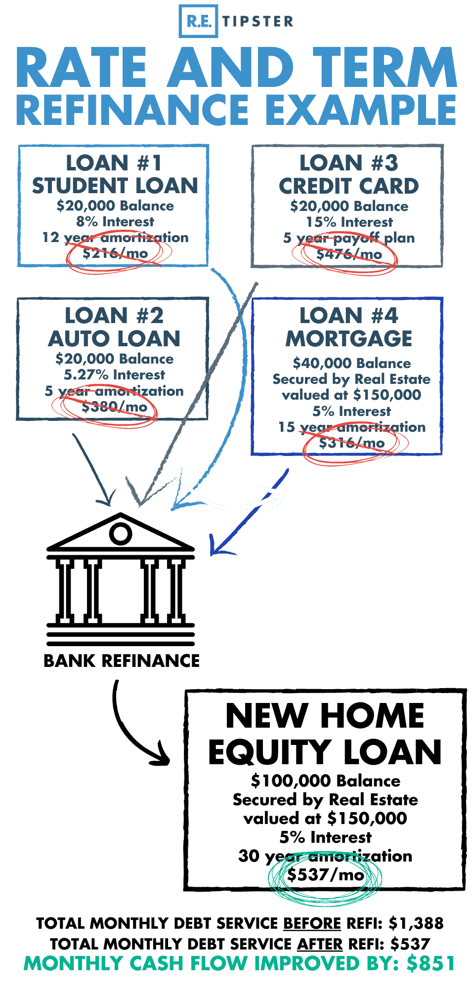 rate and term refinance example