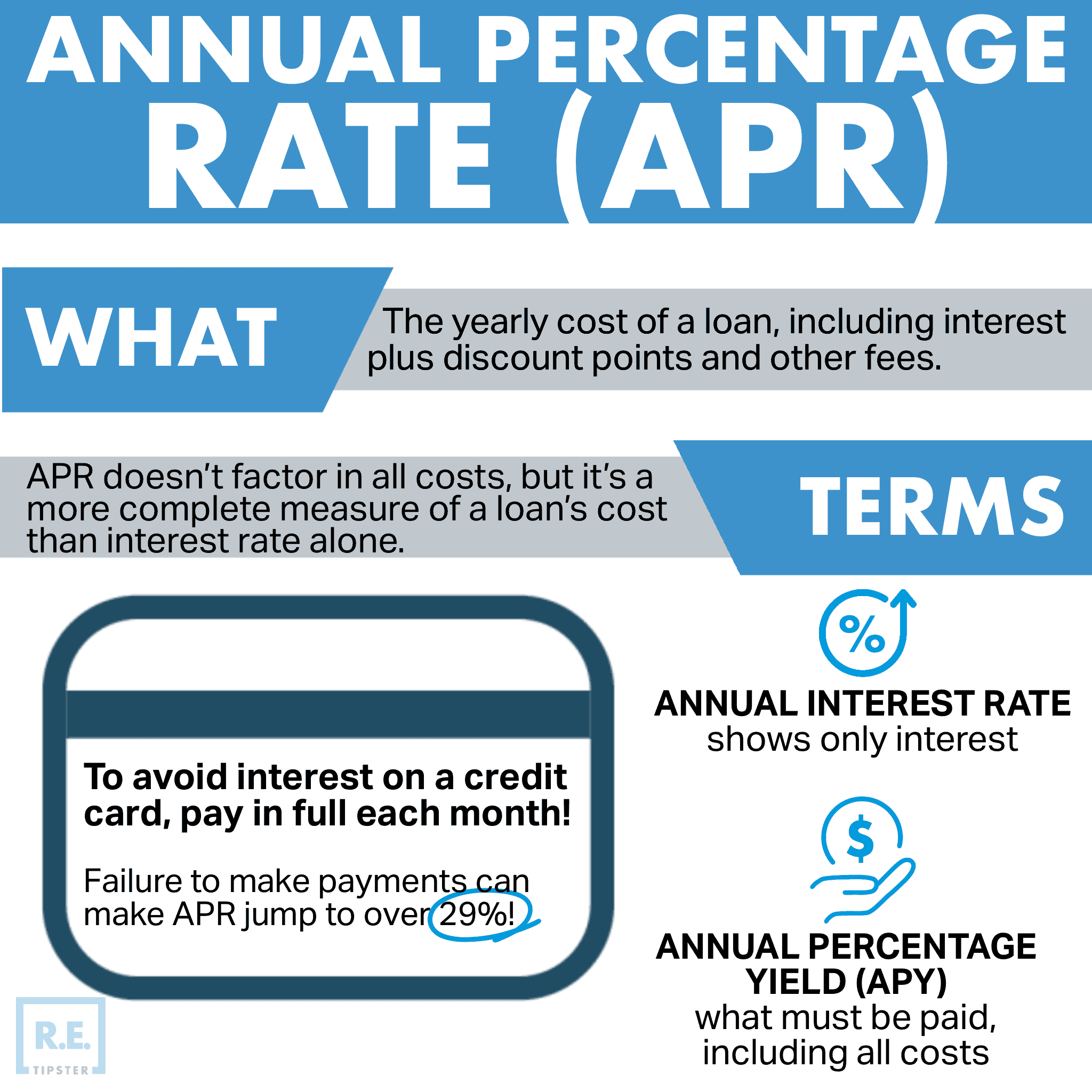 APR retipster