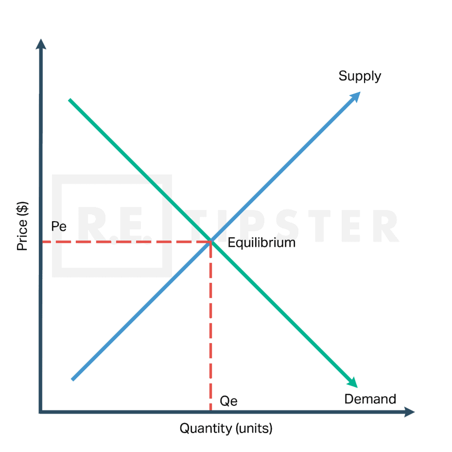 Supply_Demand