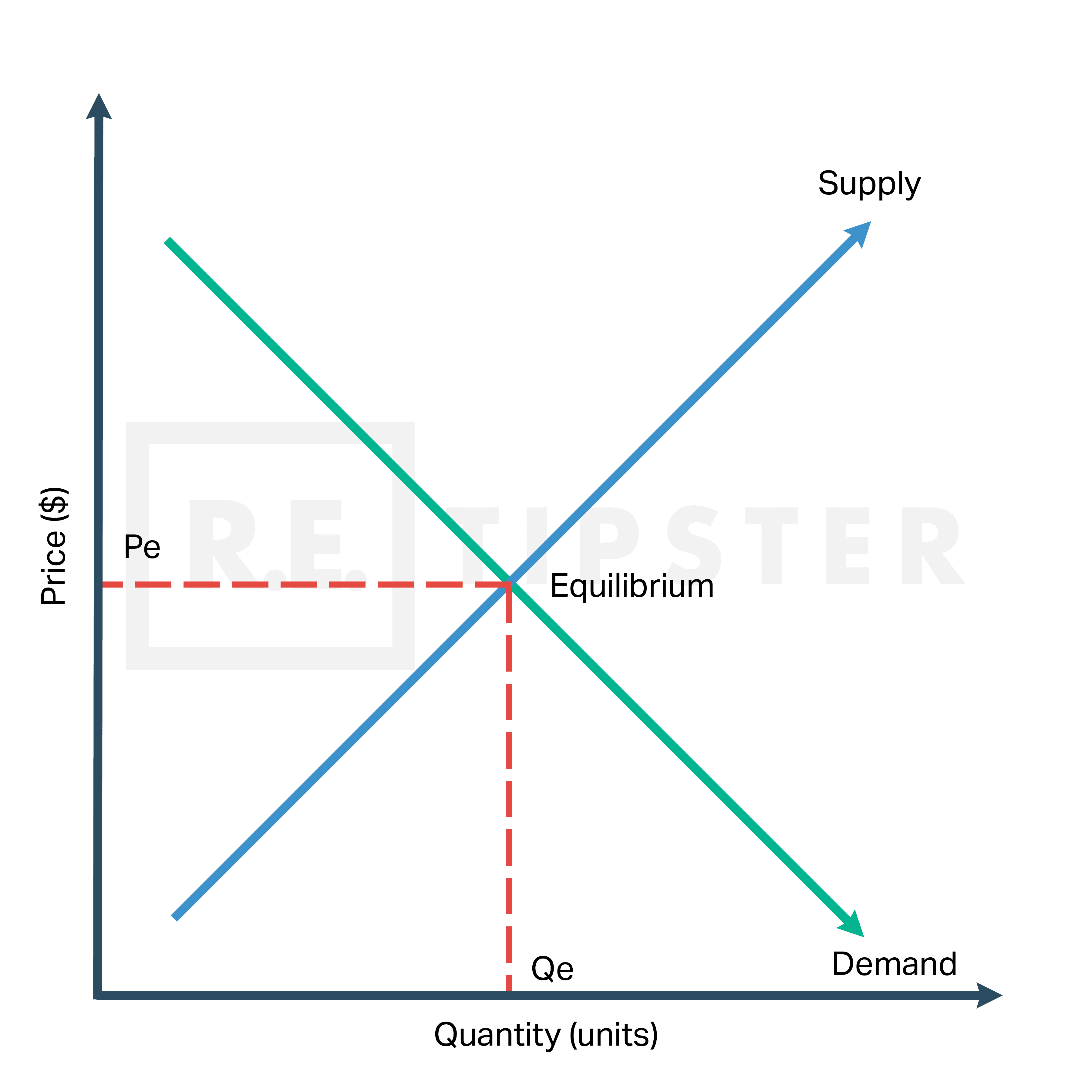 Supply_Demand