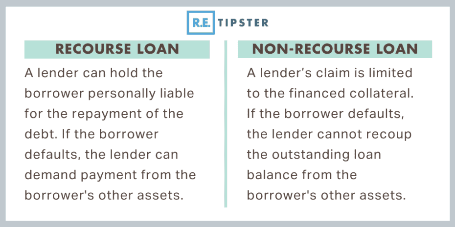 recourse vs non-recourse loan