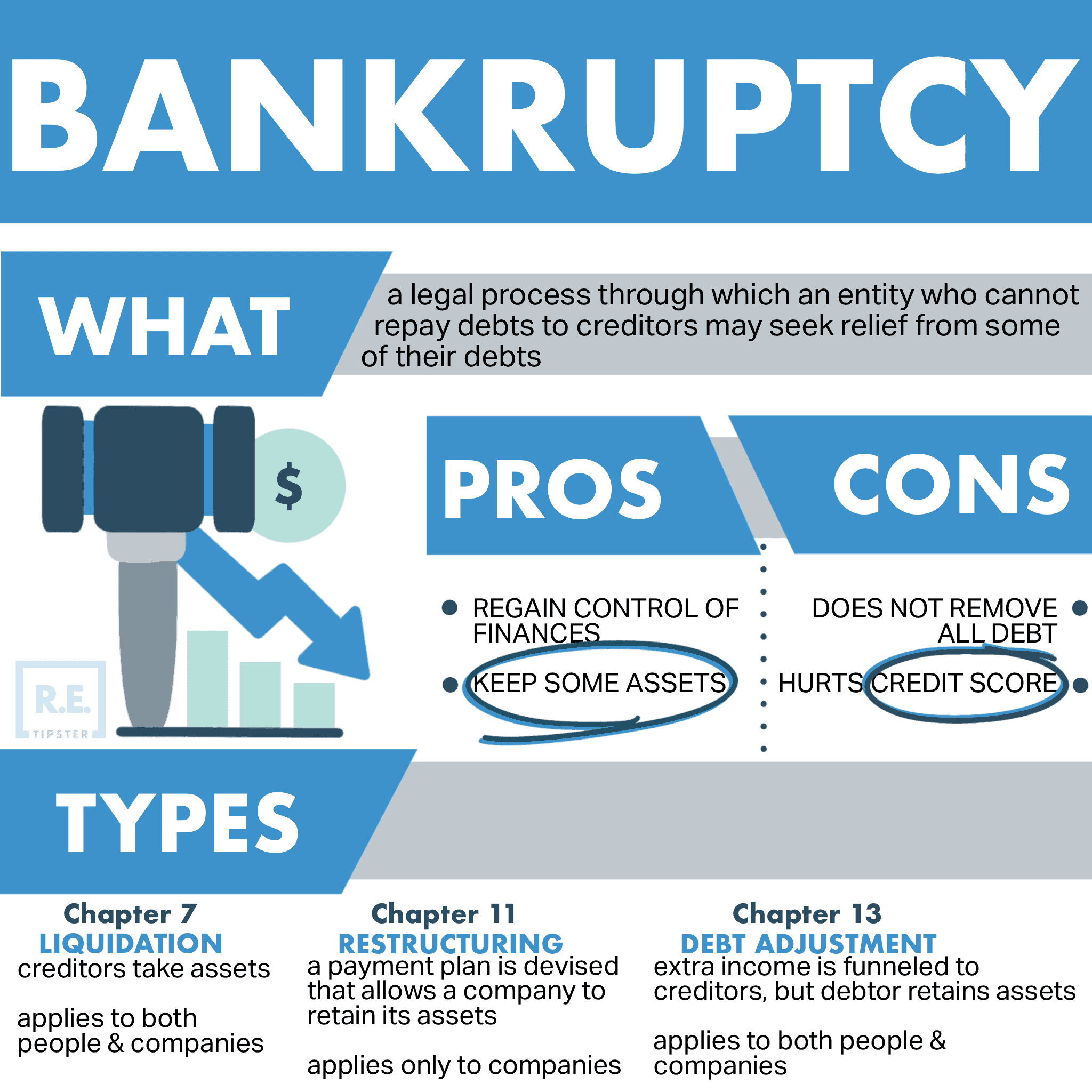 bankruptcy graphic