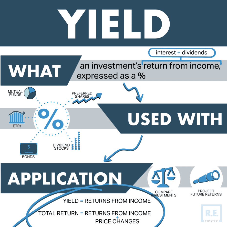 Yield REtipster