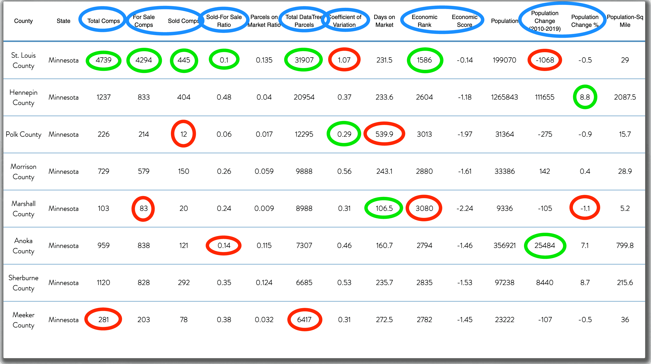 PRYCD Market Research