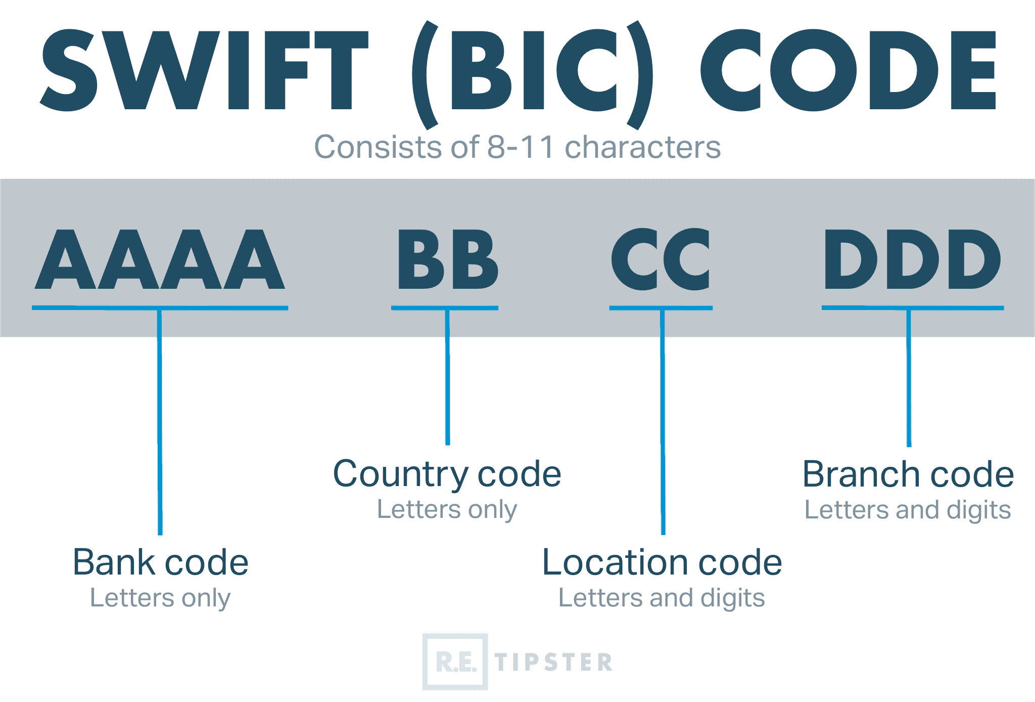 Swift Code