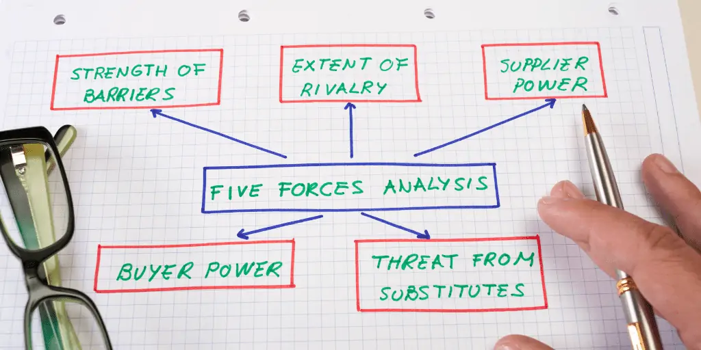 porter's five forces