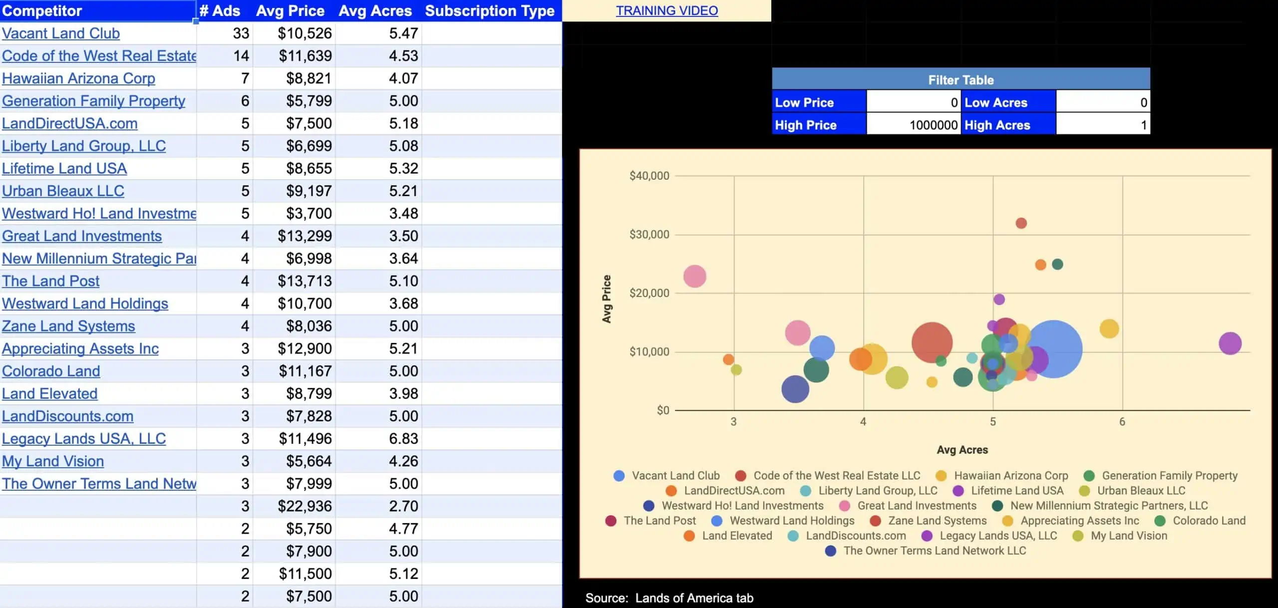 Competitor Analysis Sheet