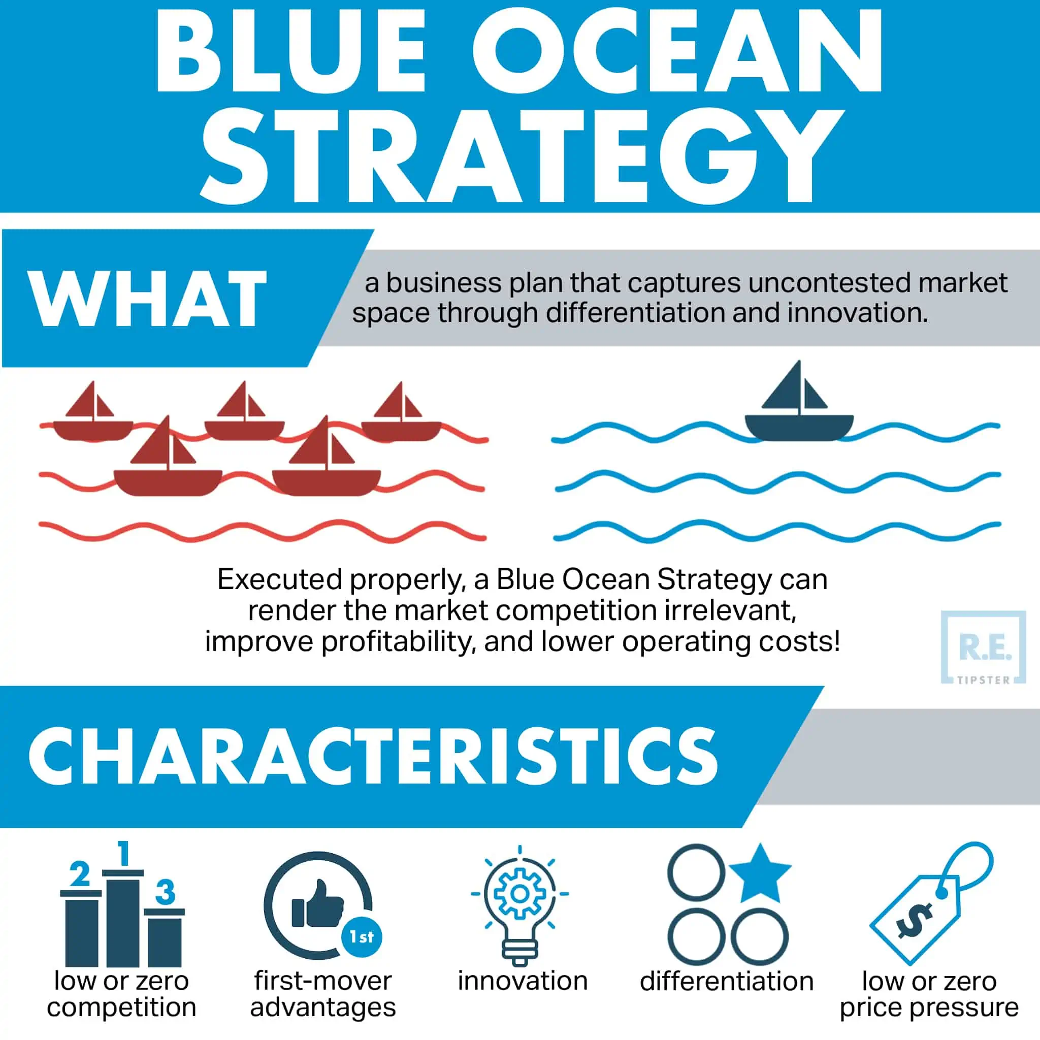 Blue_Ocean_Strategy