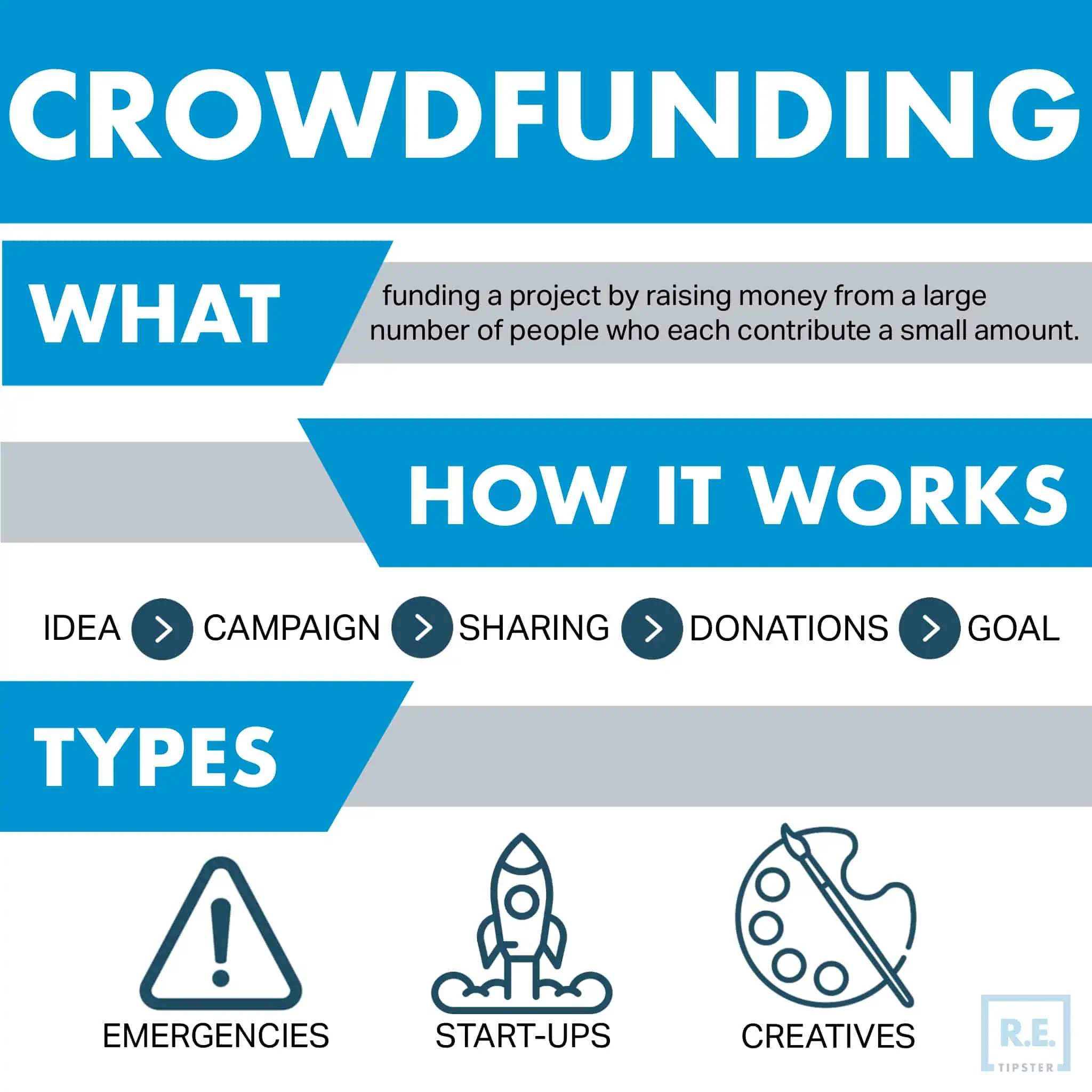 real estate crowdfunding infographic