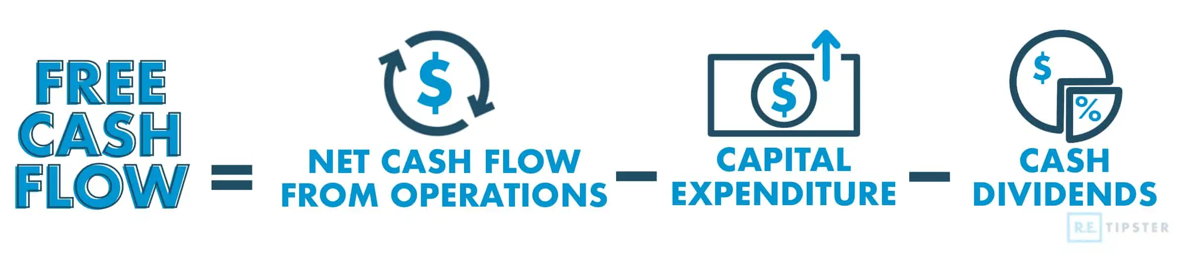 FCF Equation