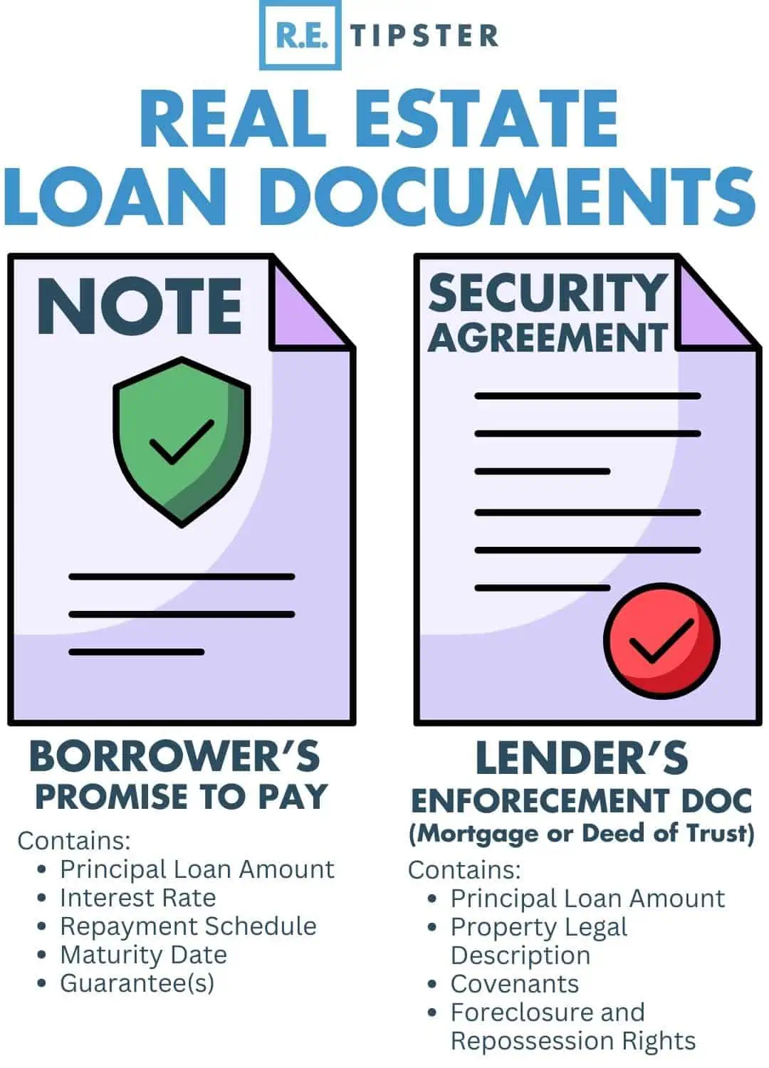 REAL ESTATE LOAN DOCS