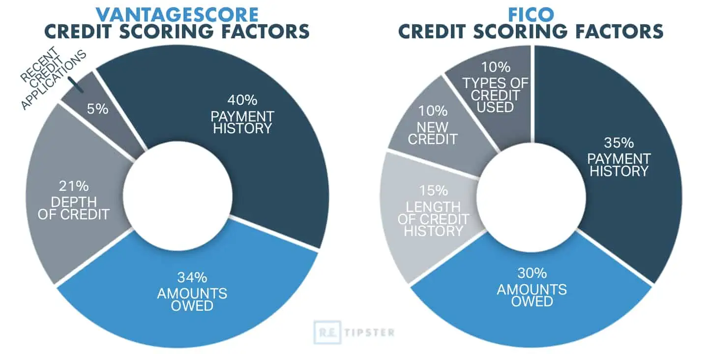 credit score factors FICO vantagescore graphic