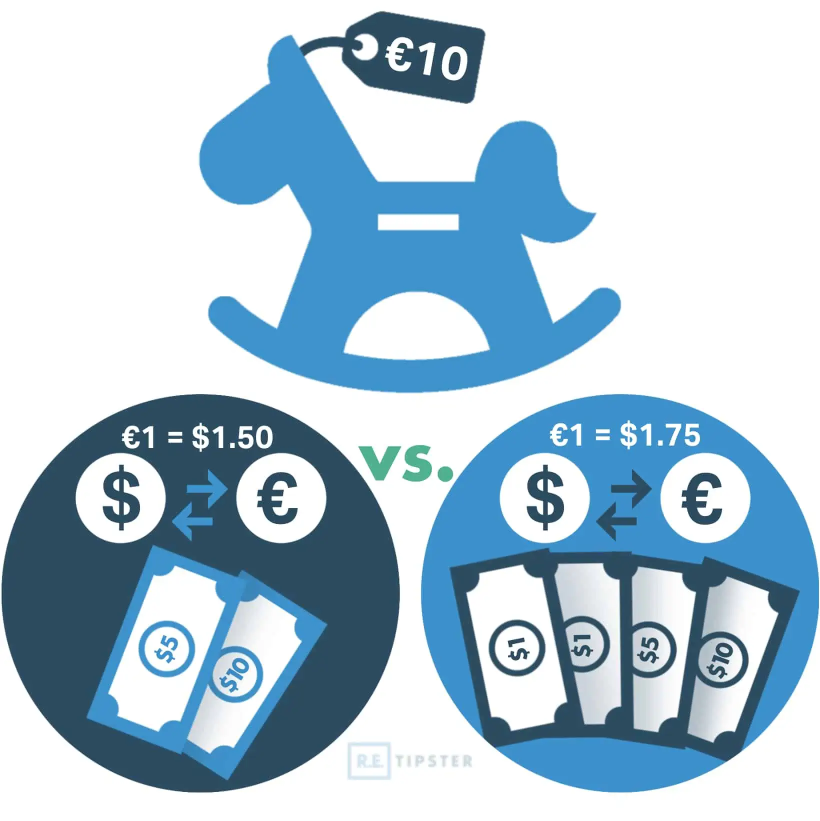 reserve currency infographic