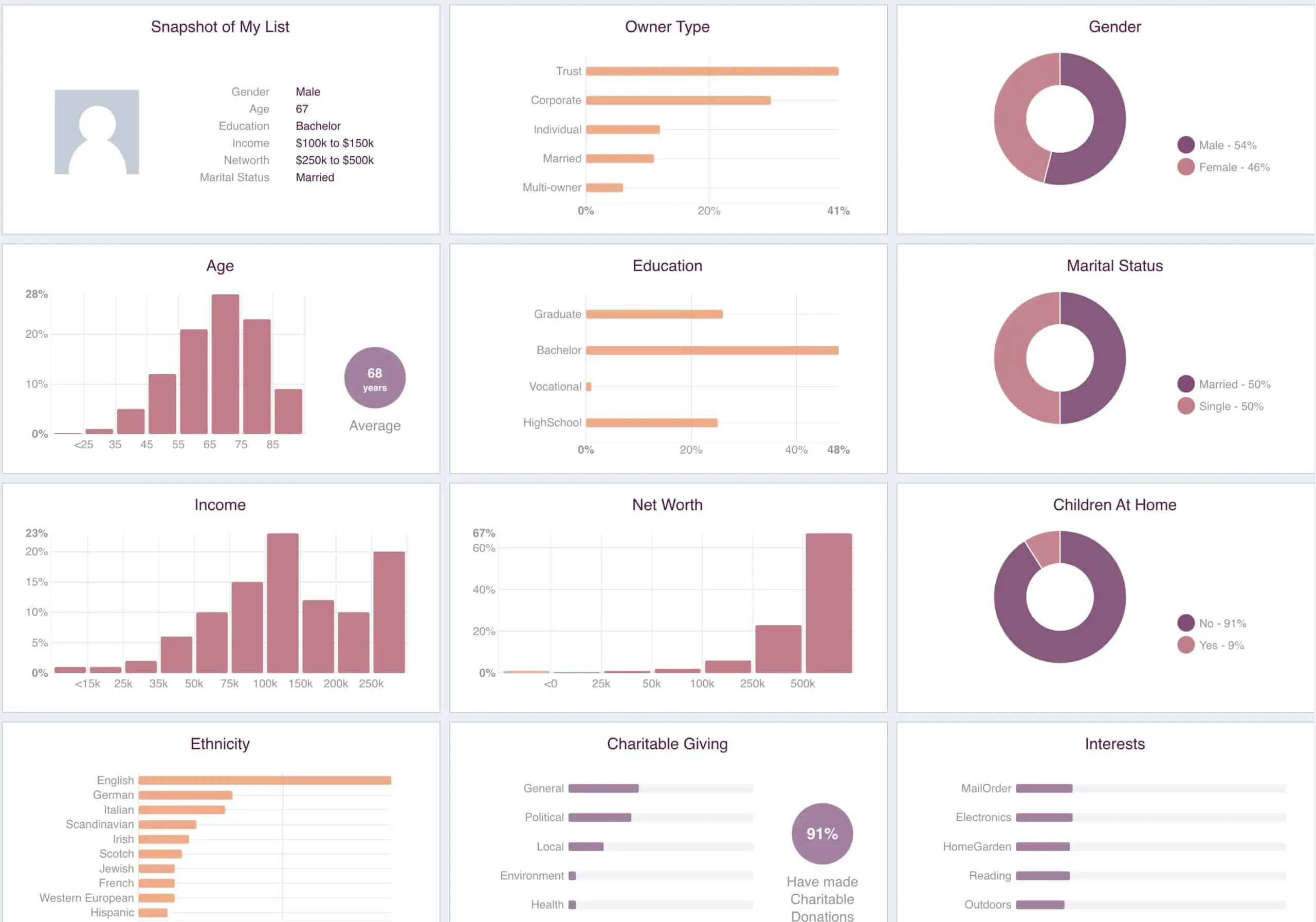 PropertyRadar List Insights