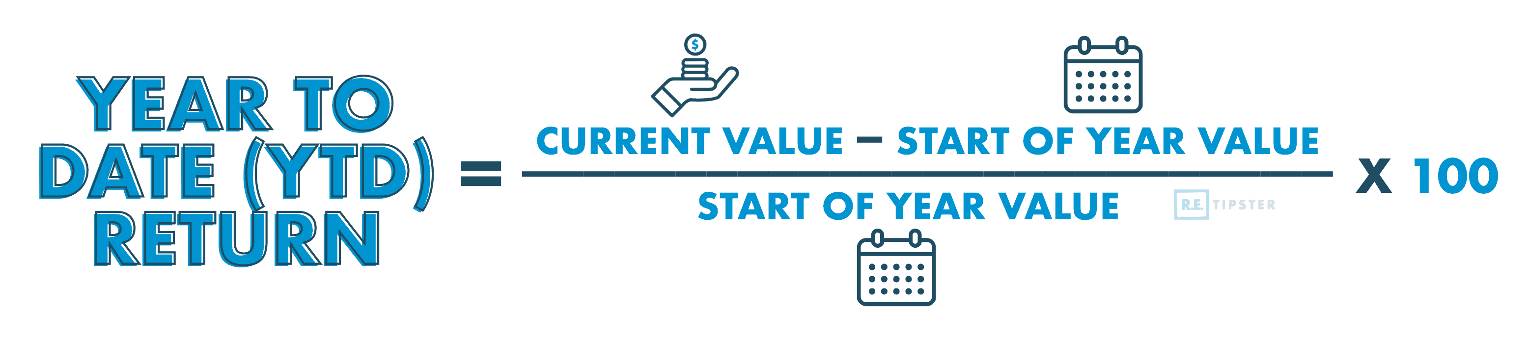 YTD return formula