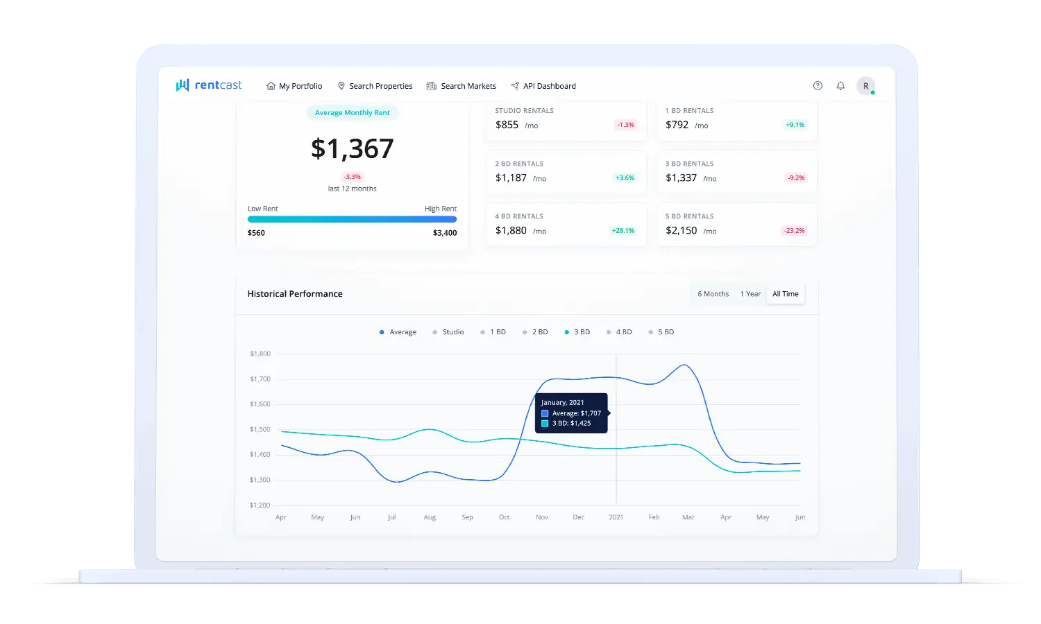 rentcast-screenshot-2-market-trends