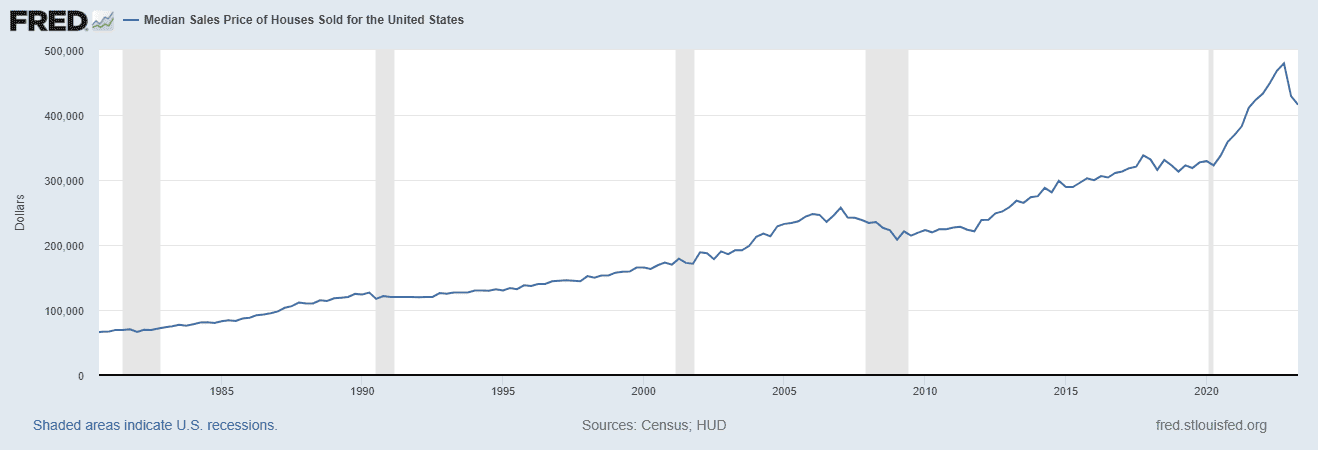 home prices during recessions