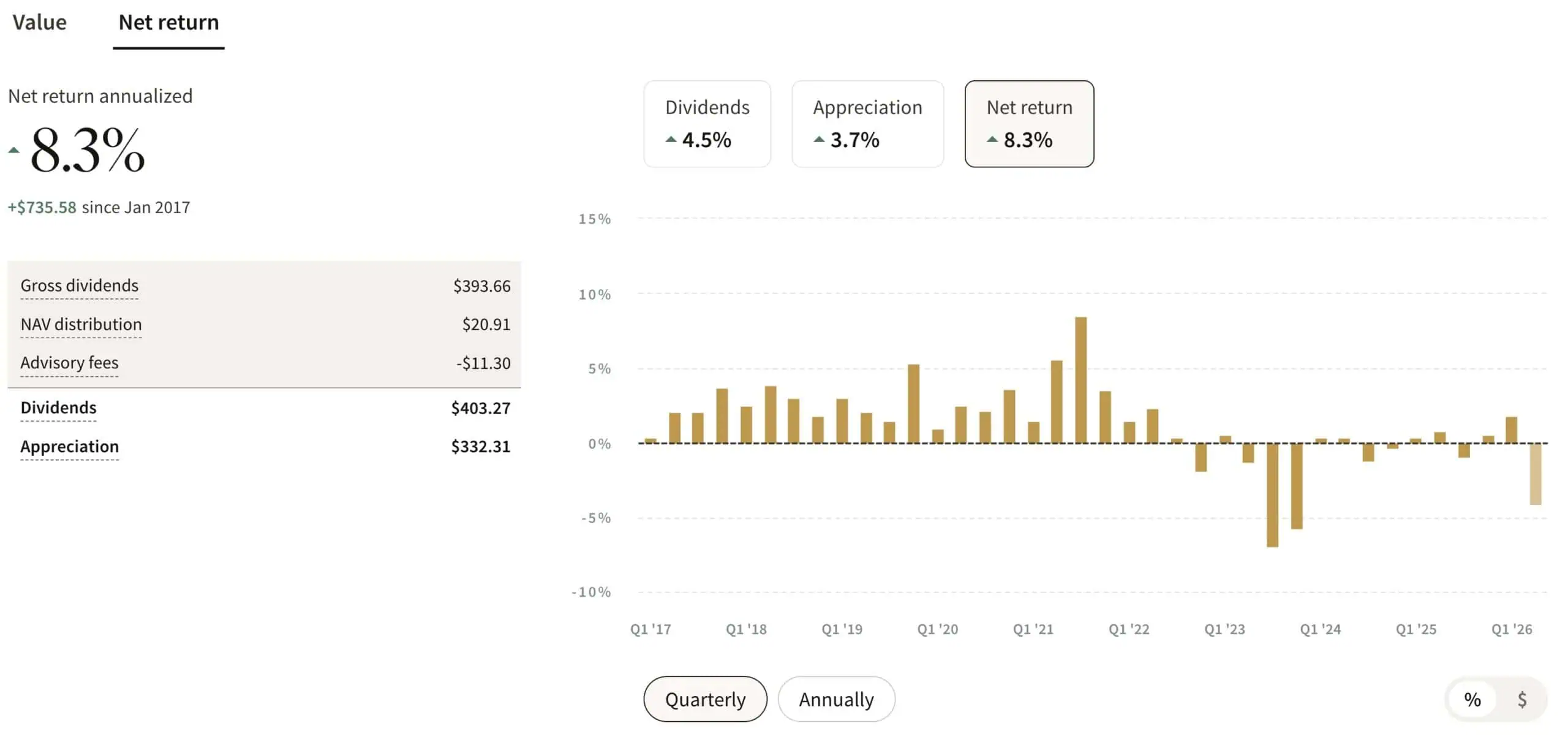 Fundrise 2026 Screenshot 2