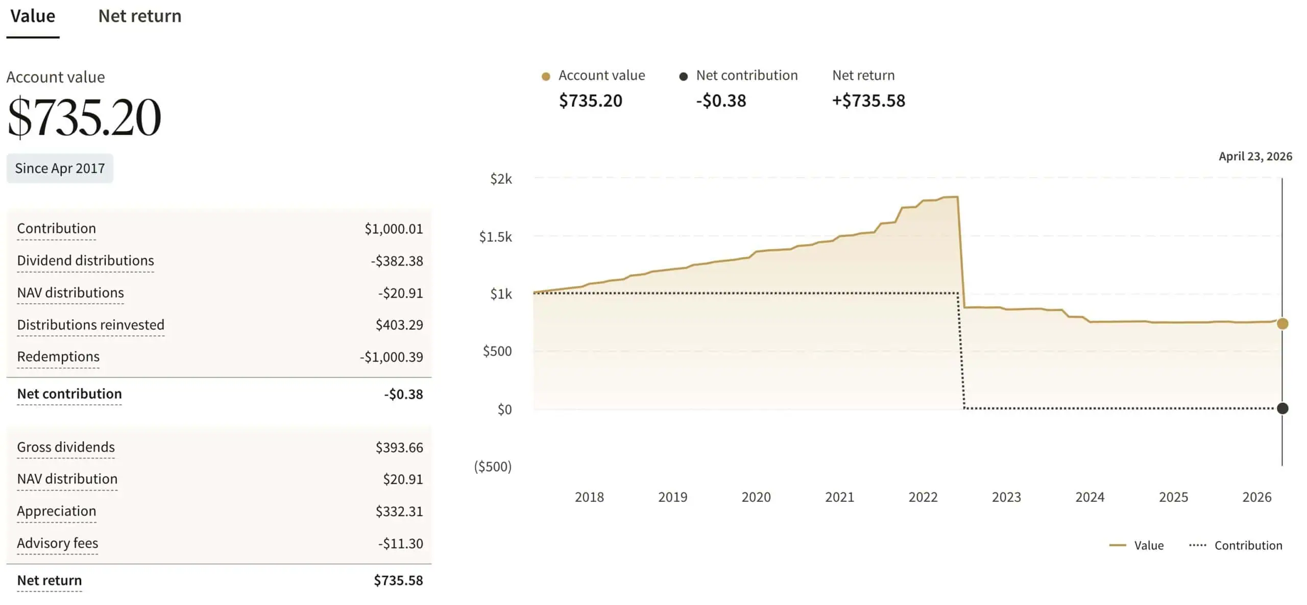 Fundrise 2026 Screenshot