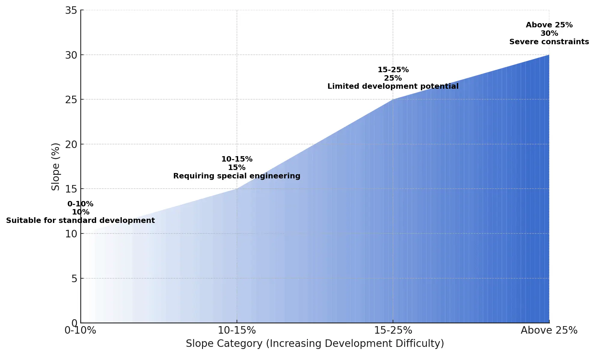 building on a slope graphic