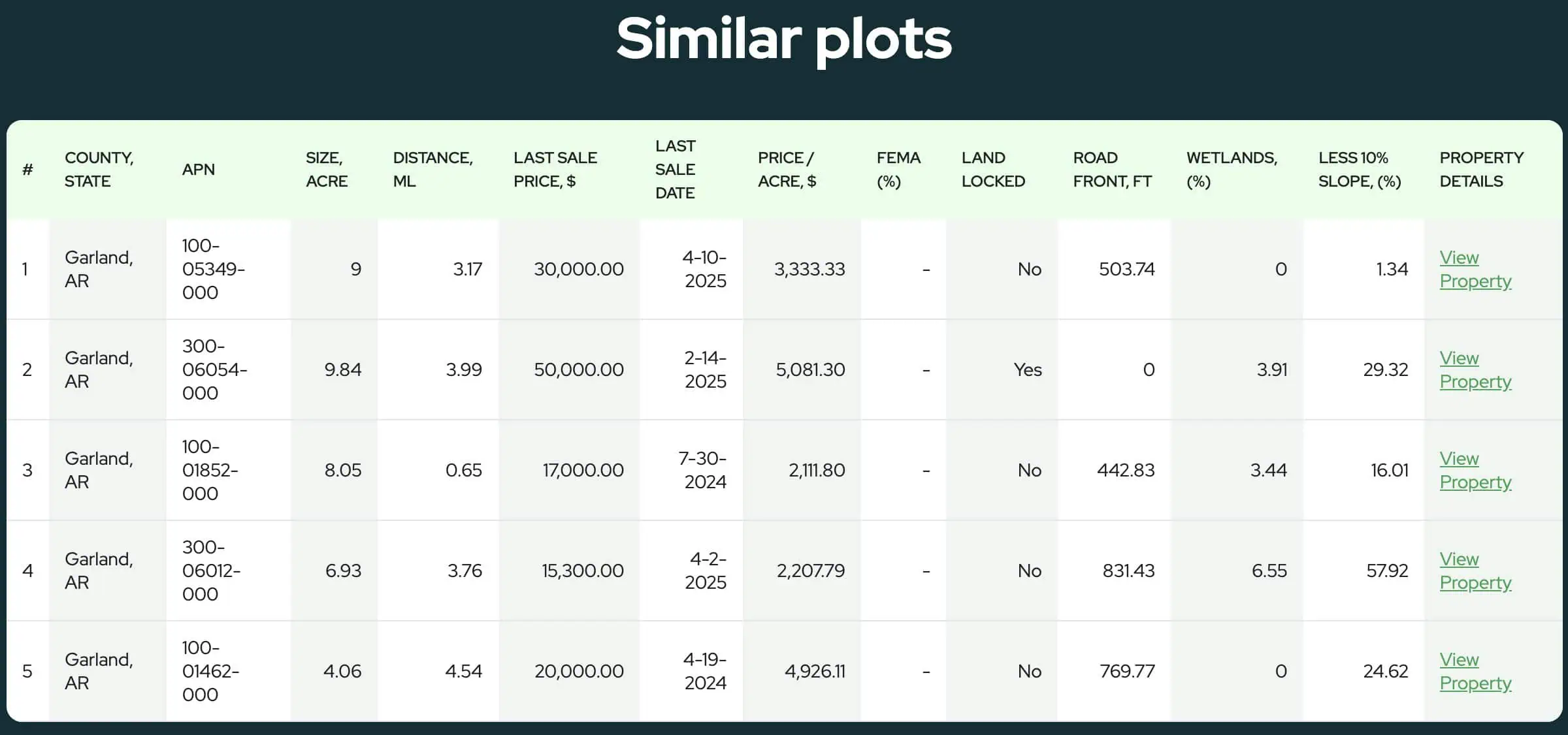 the land portal comp report 2