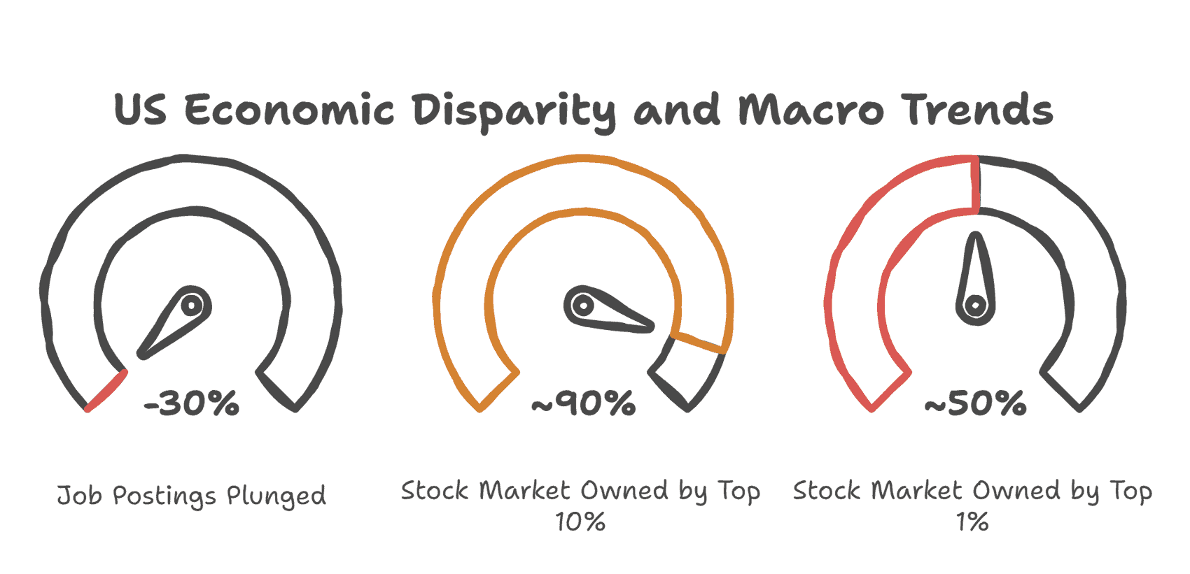 us-economic-disparity-trends-chart